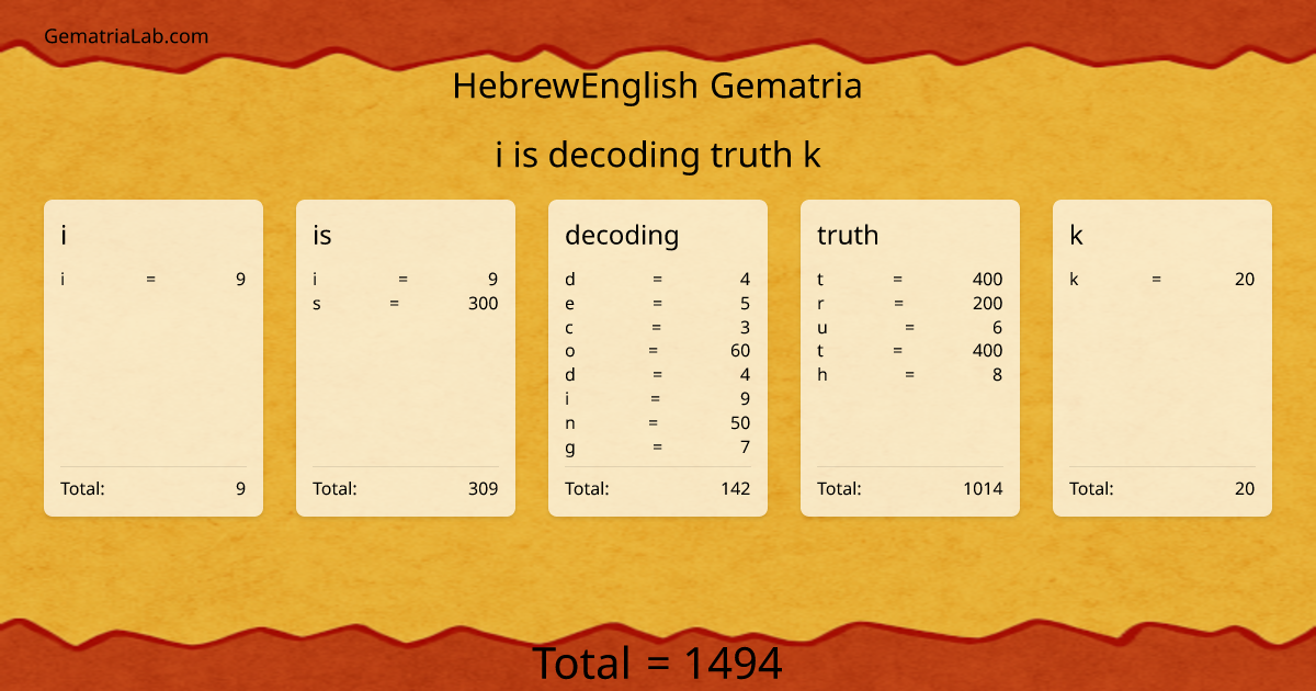 i is decoding truth k in hebrewEnglish Gematria